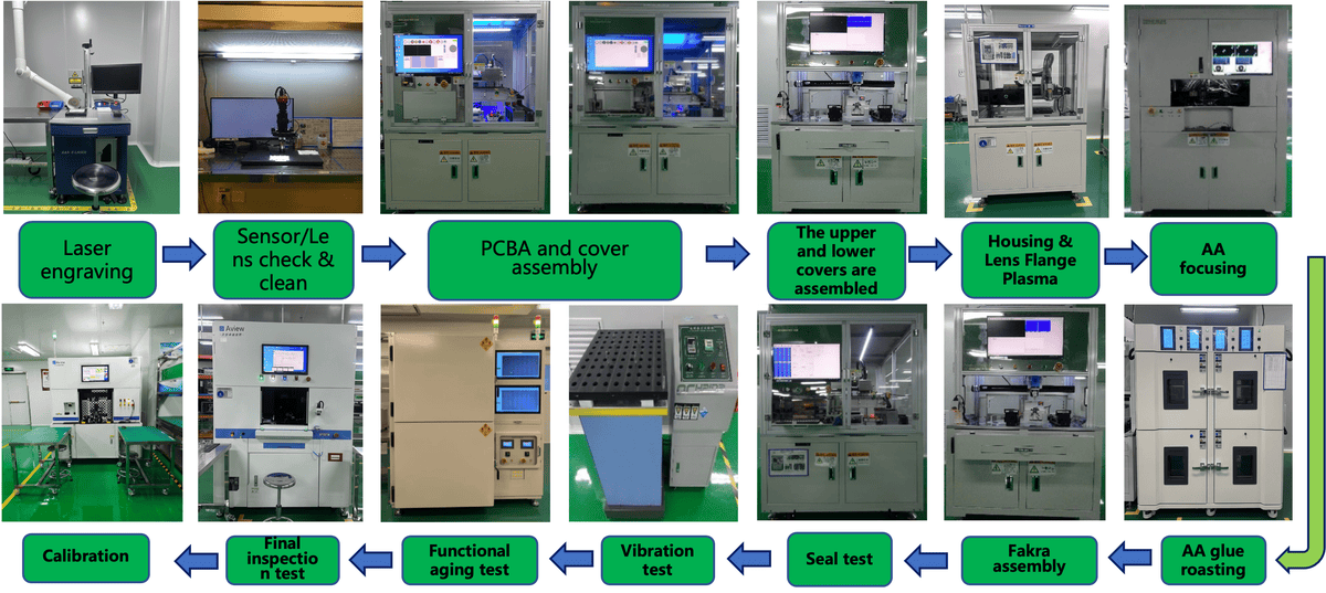 Automatic Production Process - Manufacturing 001