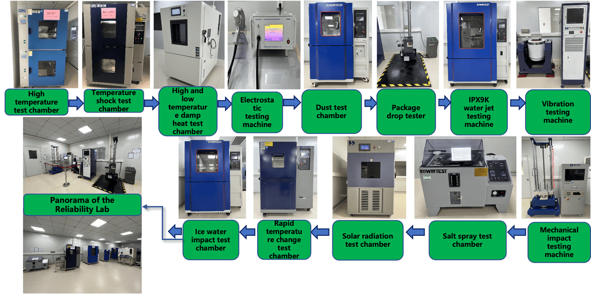 Reliability Laboratory - Manufacturing 002